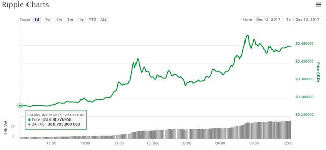 ripple price