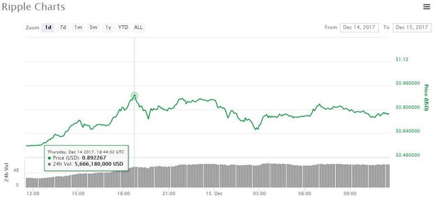 ripple price