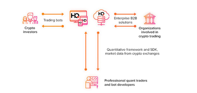 HyperQuant ICO