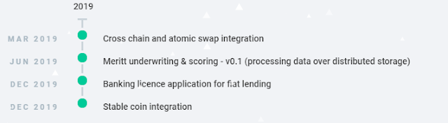 Meritt Protocol ICO