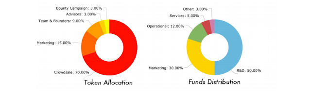 Loligo ICO