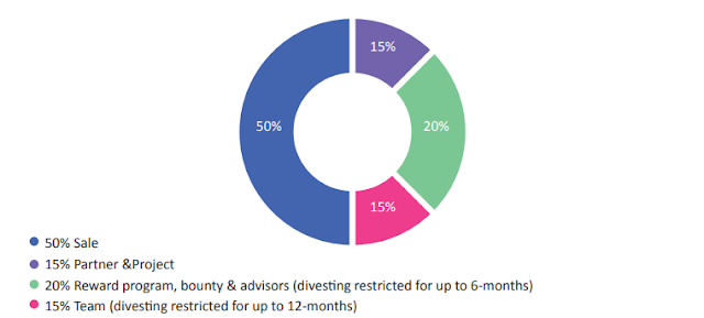 Curaizon ICO