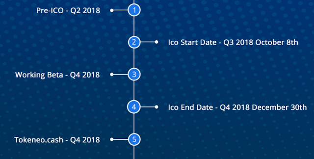 Tokeneo ICO