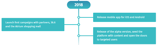 ARROUND ICO