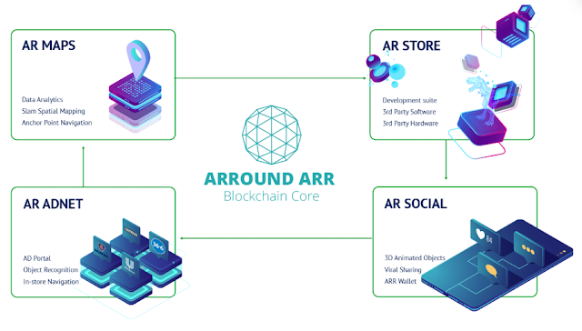 ARROUND ICO