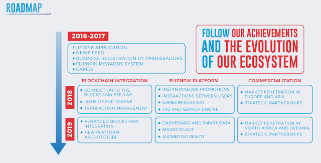 FlipNpik ICO - Monetize Your Social Media Posts