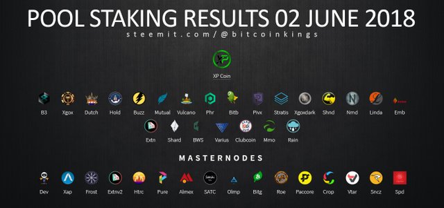 staking pool review, proof-of-staking, cryptocurrencies, simplepospool, stakeunited, lindacoin, xp experience points coin, bitb bean cash, paccore masternode