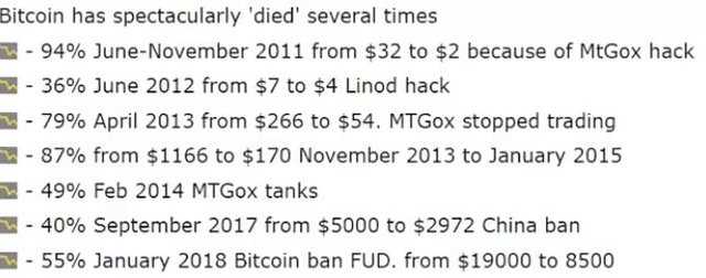 bitcoin drop many times