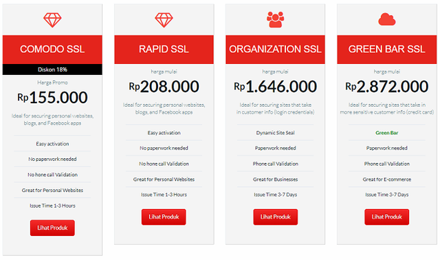 SSL murah hostnic