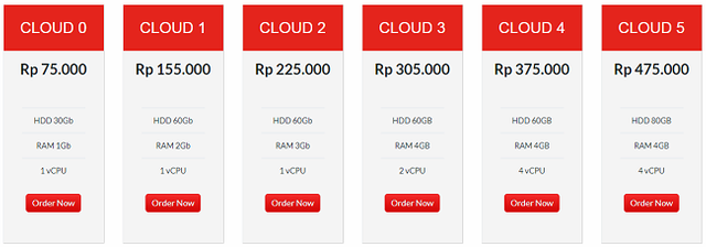 Cloud Server - Cloud Hosting Terbaik 