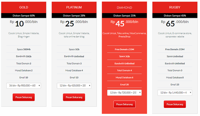 shared hosting hostnic cloud hosting terbaik