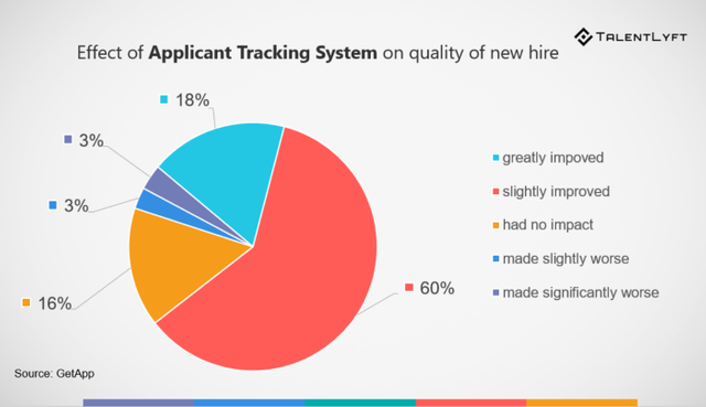 satisfaction survey results