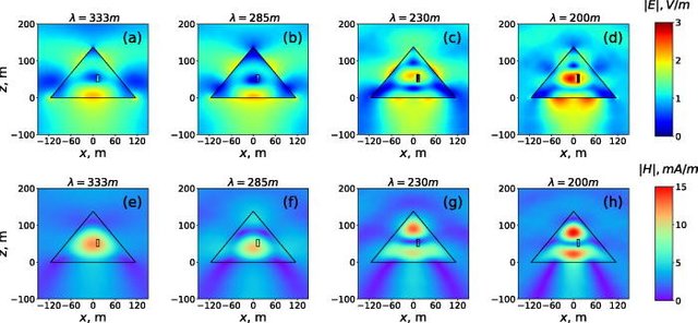 Electromagnetic imaging of pyramid.