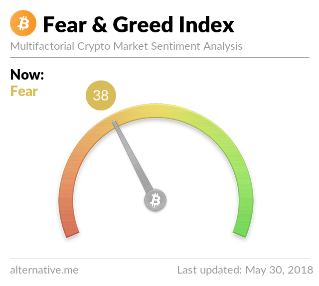 Latest Crypto Fear & Greed Index