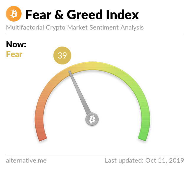 Crypto Fear & Greed Index on Oct 11, 2019