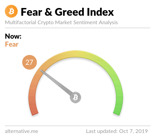 Crypto Fear & Greed Index on Oct 07, 2019