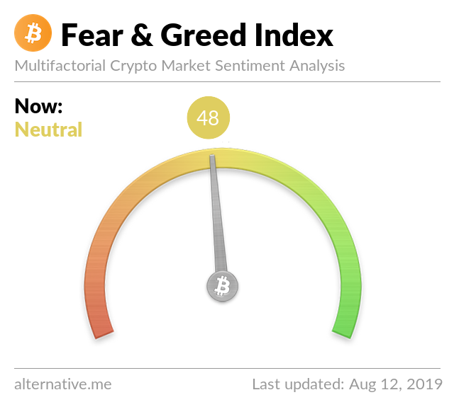 Crypto Fear & Greed Index on Aug 12, 2019