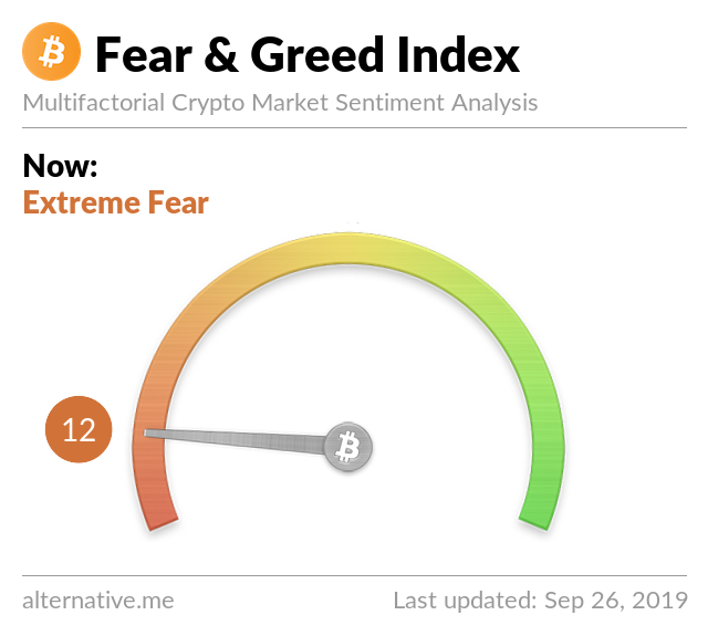 Crypto Fear & Greed Index on Sep 26, 2019