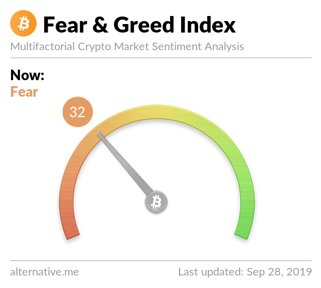 Crypto Fear & Greed Index on Sep 28, 2019