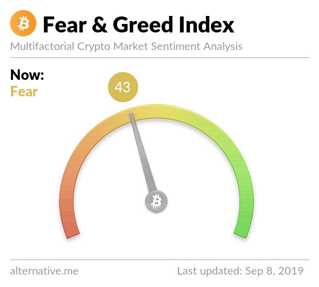 Crypto Fear & Greed Index on Sep 8, 2019