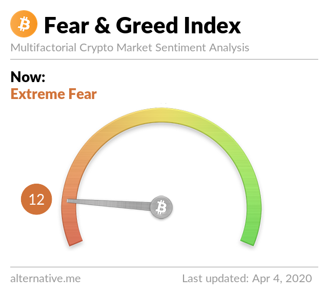 https://alternative.me/crypto/fear-and-greed-index/