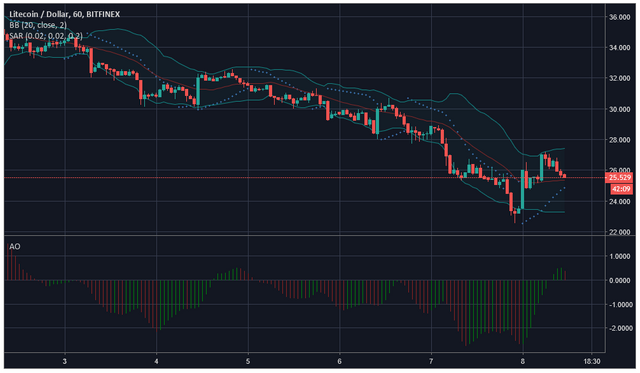 Source: Trading View