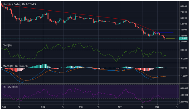 Source: Trading View