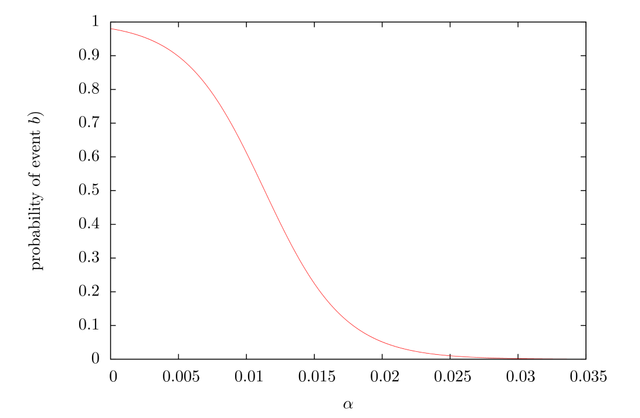 Probabilità di evento b)