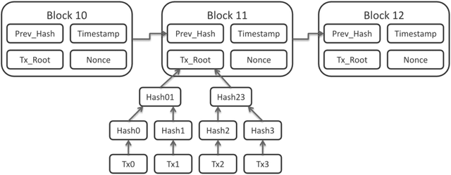 Contenido de bloques en Bitcoin