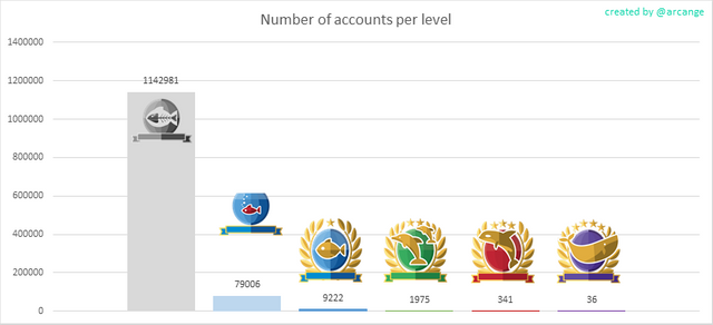 Stats