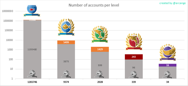 Stats