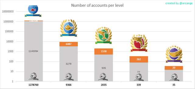 Stats