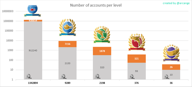 Stats