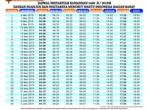 Jadwal imsakiyah Ramadhan 1440 H/ 2019 Daerah Nganjuk Jatim.