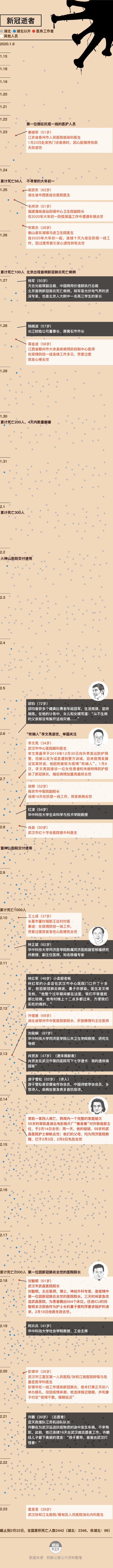 新冠病毒数据新闻与可视化作品赏析 1 Steemit