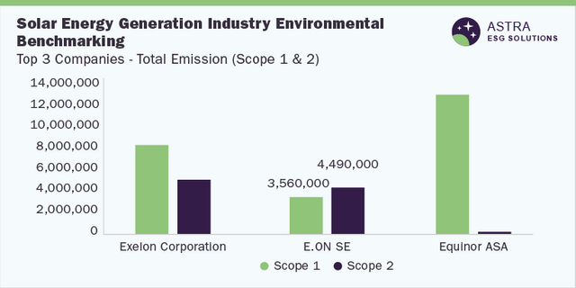 Solar Energy Generation Industry ESG Thematic Report, 2022