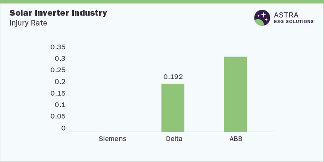 Solar Inverter Industry ESG Thematic Report