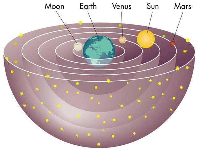 Earth-centered system