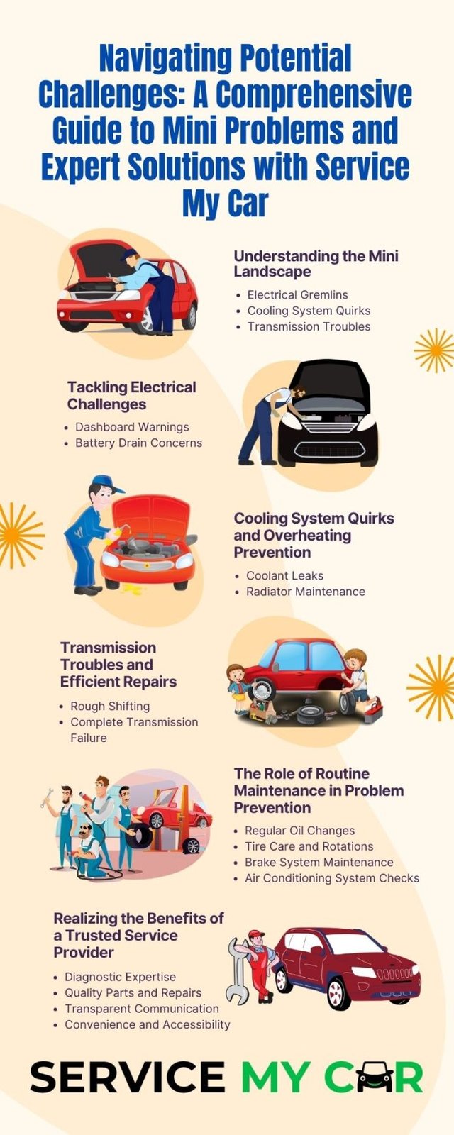 Navigating Potential Challenges: A Comprehensive Guide to Mini Problems and Expert Solutions with Service My Car