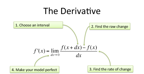 Calculus Derivatives - The Power Rule — Steemit