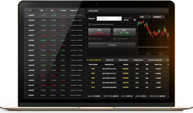 How To Become A Professional Currency Trader Steemit How Currency Trading Began