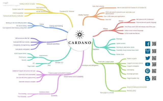 Cardano Update Revised