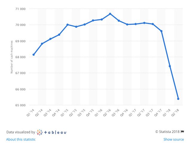 Statistica şeması