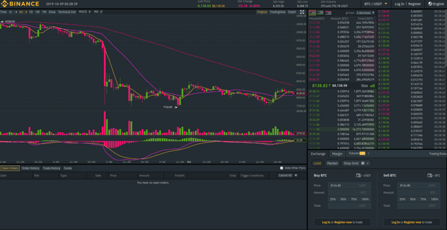 Binance - Most Popular Cryptocurrency Exchanges