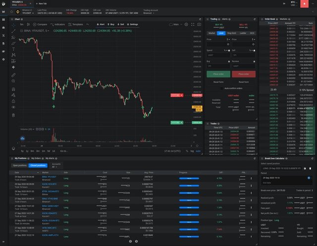 Altrady - Best crypto trading terminal