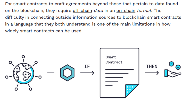 For smart contracts to craft agreements beyond those that pertain to data found on the blockchain, they require off-chain data in an on-chain format. 