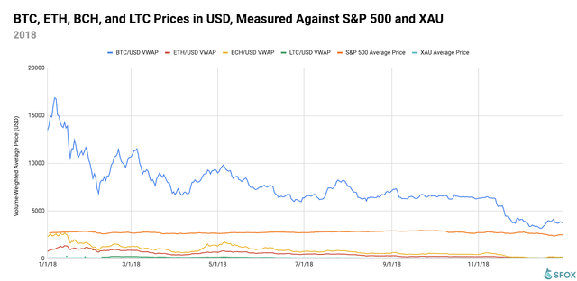crypto vs stock market