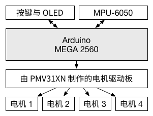 风力摆示意图