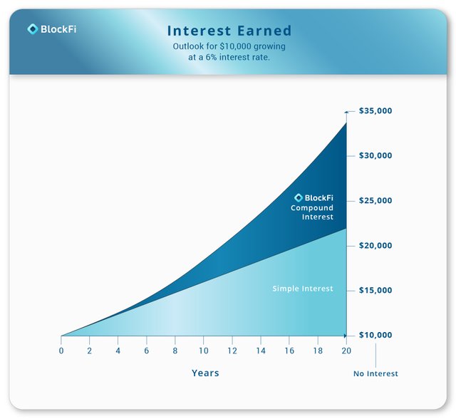 Bitcoin Loan | Blockchain Lending | BTC Loans