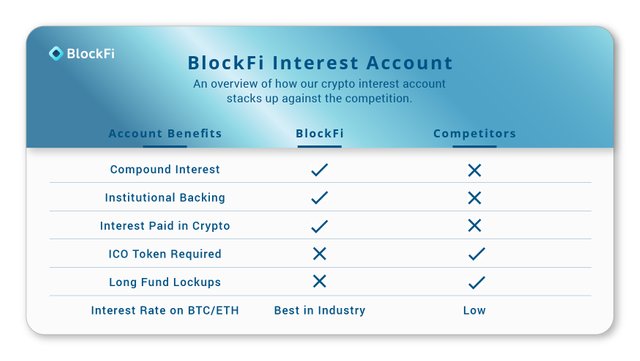 Bitcoin Loan | Blockchain Lending | BTC Loans